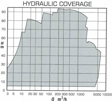 Type - AHP Hydraulic Coverage