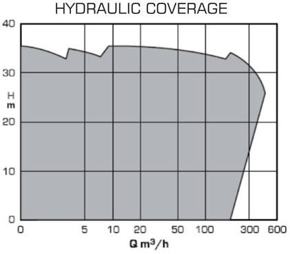 Type - AVP Hydralic Coverage