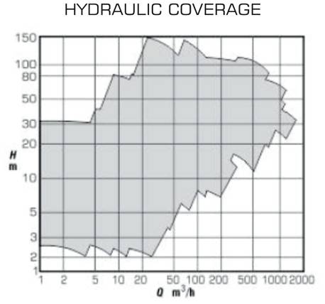MSP Hydralic Coverage