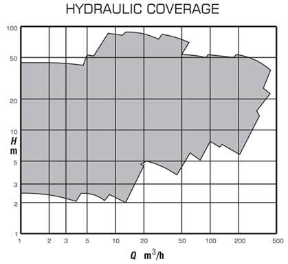 Type - MSP-CP Hydralic Coverage